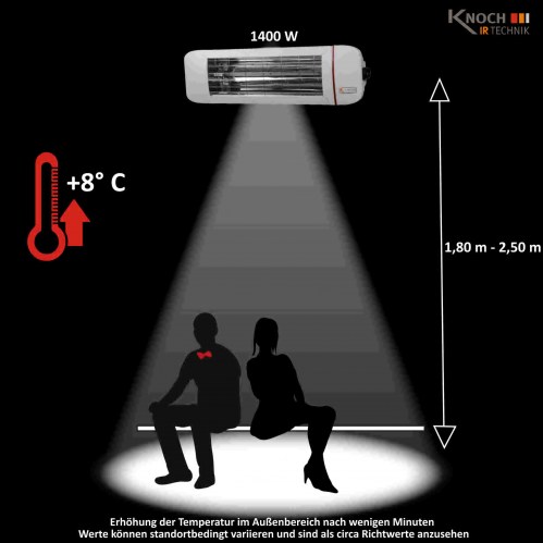 Erwärmung bei 1400 Watt